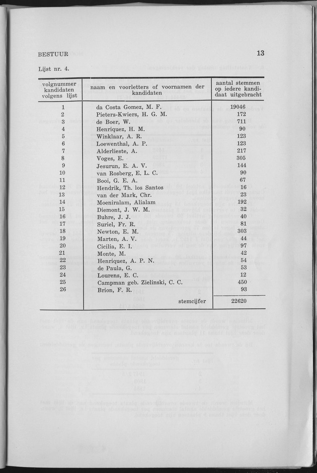 Verslag van de toestand van het eilandgebied Curacao 1963 - Page 13
