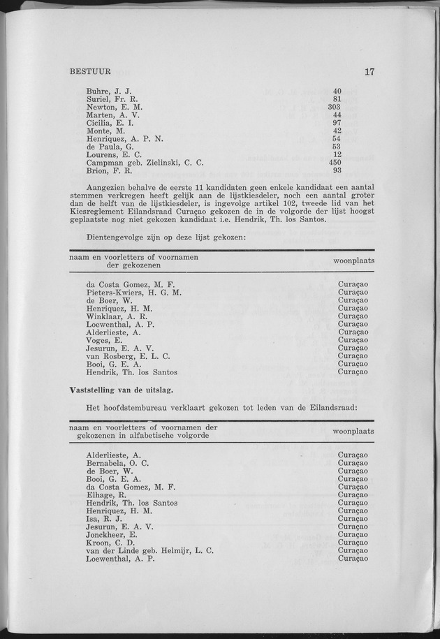 Verslag van de toestand van het eilandgebied Curacao 1963 - Page 17