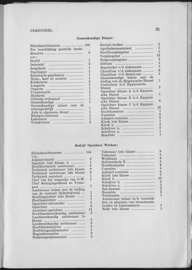 Verslag van de toestand van het eilandgebied Curacao 1963 - Page 31