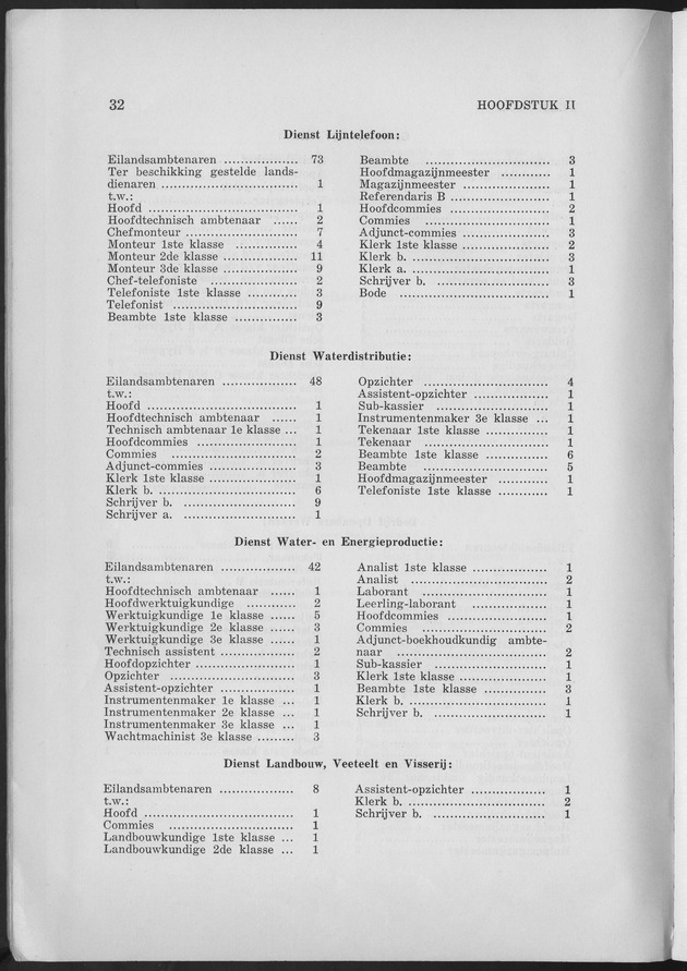 Verslag van de toestand van het eilandgebied Curacao 1963 - Page 32
