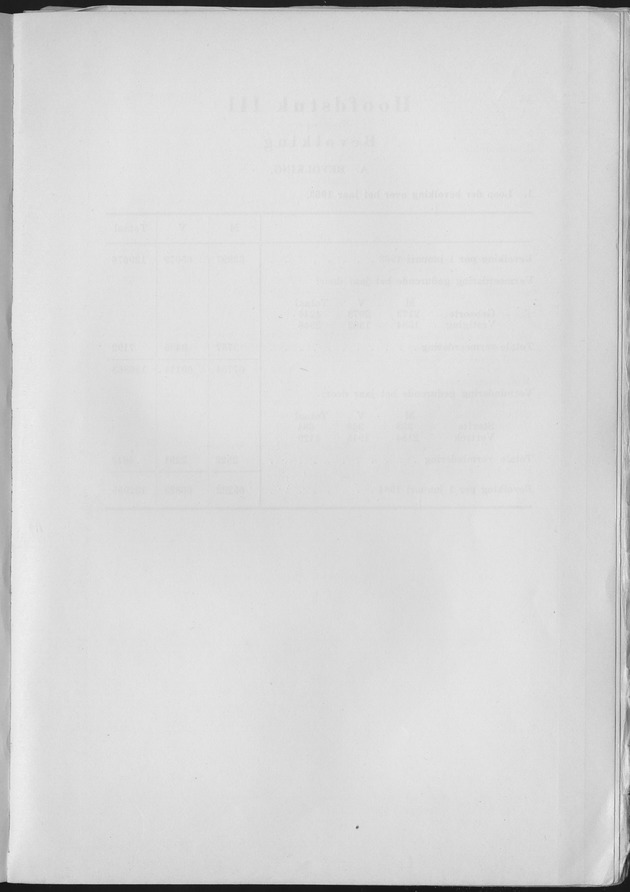 Verslag van de toestand van het eilandgebied Curacao 1963 - Blank Page