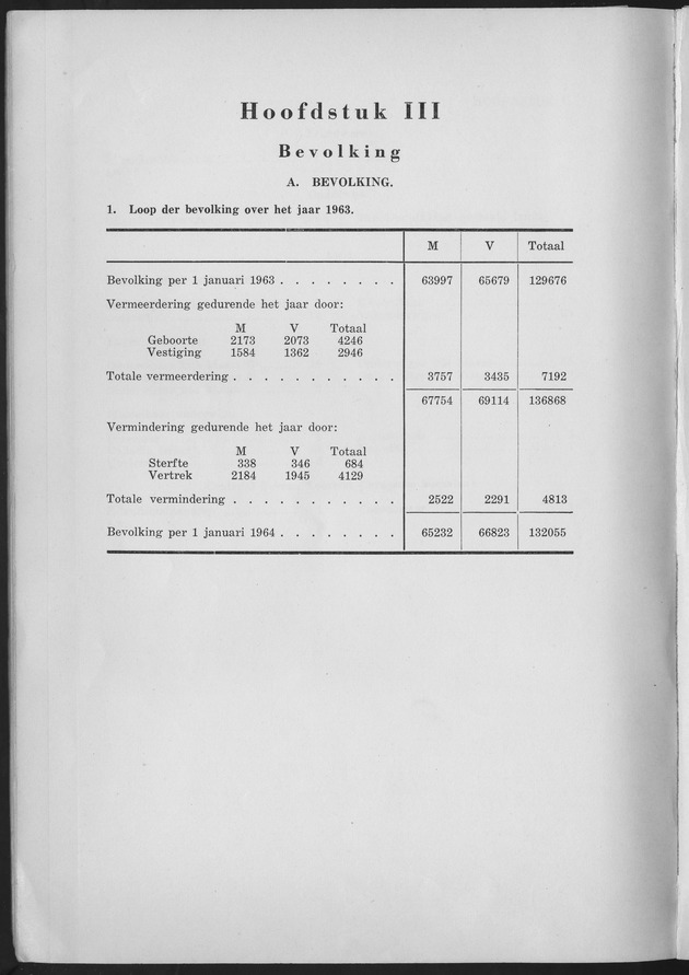Verslag van de toestand van het eilandgebied Curacao 1963 - Page 36