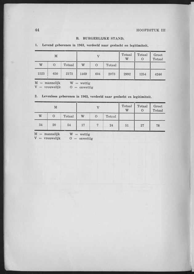 Verslag van de toestand van het eilandgebied Curacao 1963 - Page 44
