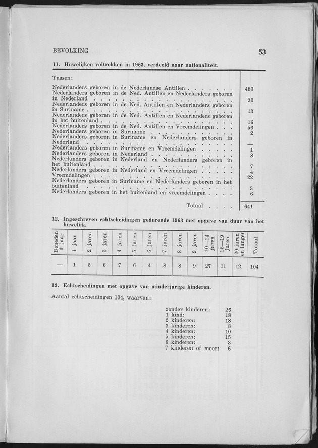 Verslag van de toestand van het eilandgebied Curacao 1963 - Page 53