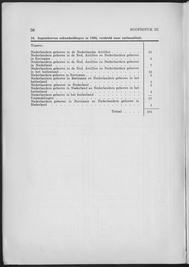 Verslag van de toestand van het eilandgebied Curacao 1963 - Page 56