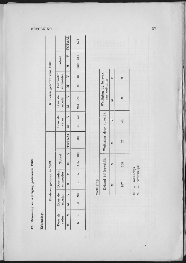 Verslag van de toestand van het eilandgebied Curacao 1963 - Page 57