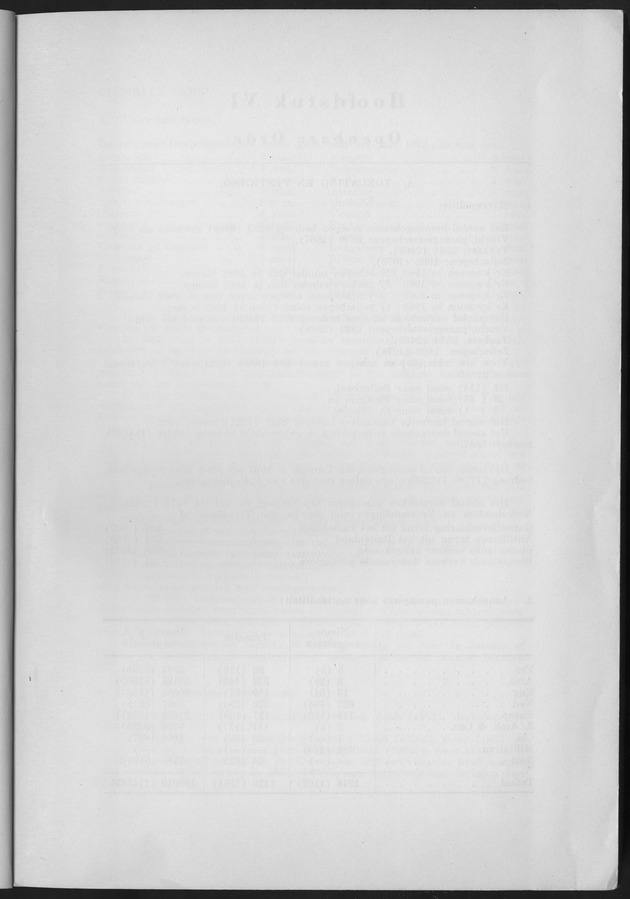 Verslag van de toestand van het eilandgebied Curacao 1963 - Blank Page
