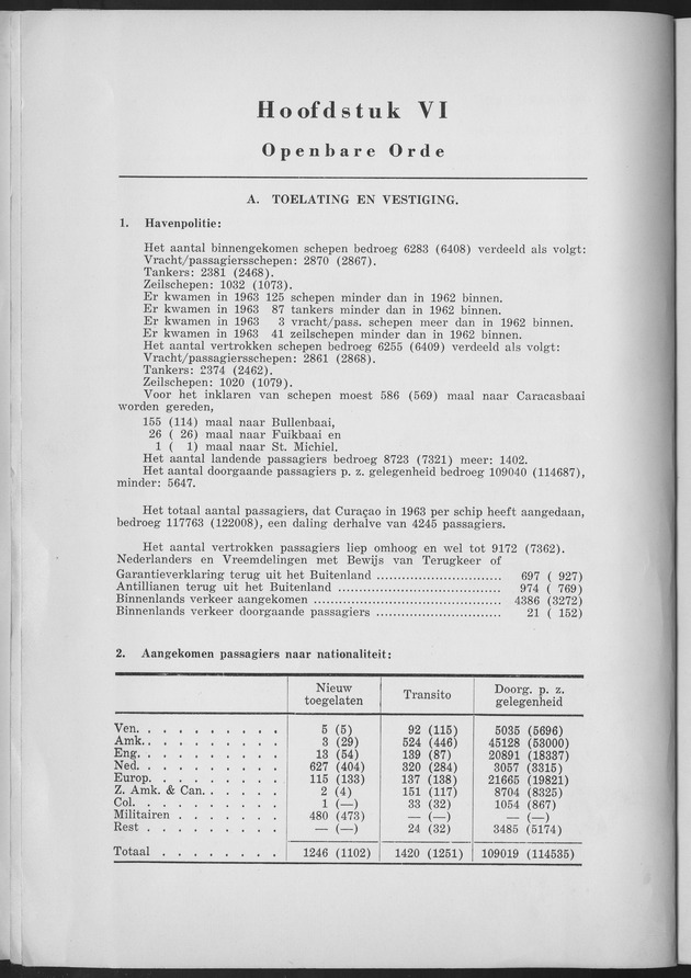 Verslag van de toestand van het eilandgebied Curacao 1963 - Page 80