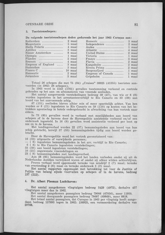 Verslag van de toestand van het eilandgebied Curacao 1963 - Page 81