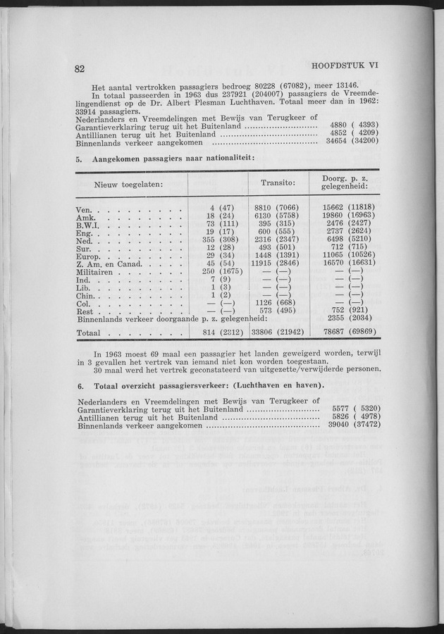 Verslag van de toestand van het eilandgebied Curacao 1963 - Page 82