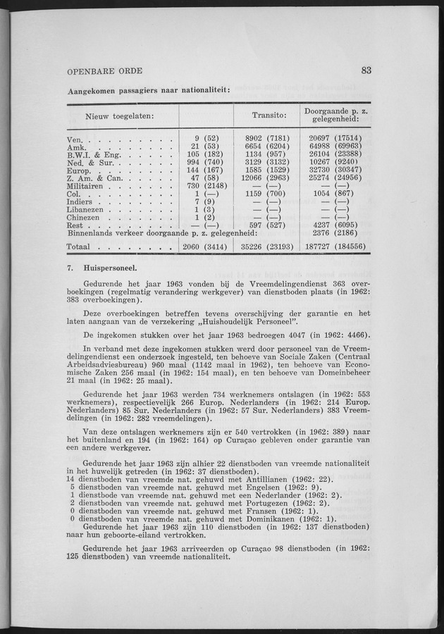 Verslag van de toestand van het eilandgebied Curacao 1963 - Page 83