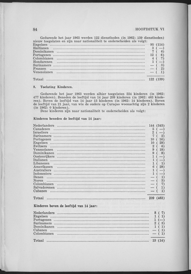 Verslag van de toestand van het eilandgebied Curacao 1963 - Page 84