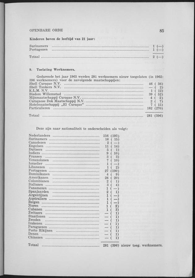 Verslag van de toestand van het eilandgebied Curacao 1963 - Page 85