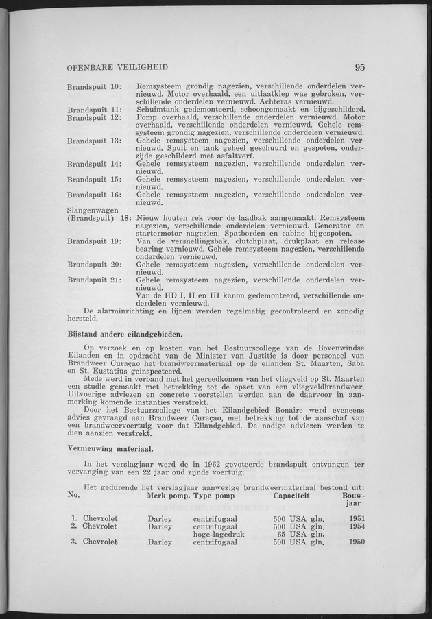 Verslag van de toestand van het eilandgebied Curacao 1963 - Page 95