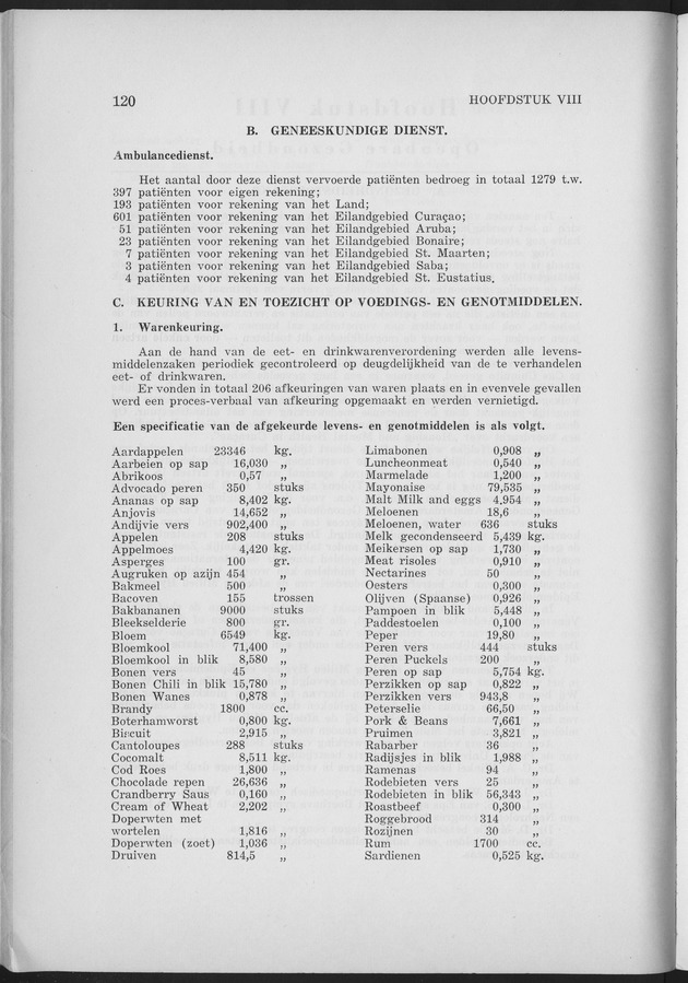 Verslag van de toestand van het eilandgebied Curacao 1963 - Page 120