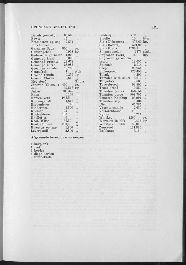 Verslag van de toestand van het eilandgebied Curacao 1963 - Page 121