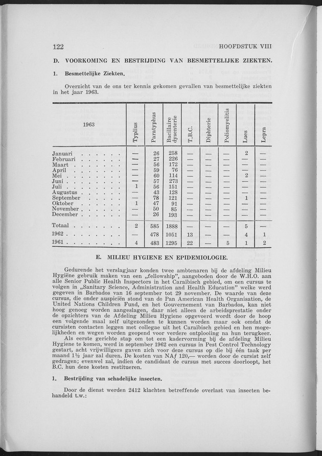 Verslag van de toestand van het eilandgebied Curacao 1963 - Page 122
