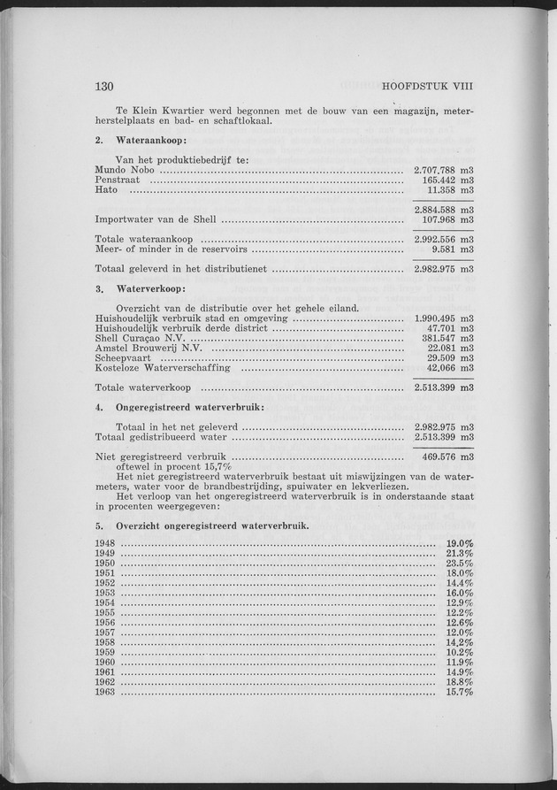 Verslag van de toestand van het eilandgebied Curacao 1963 - Page 130