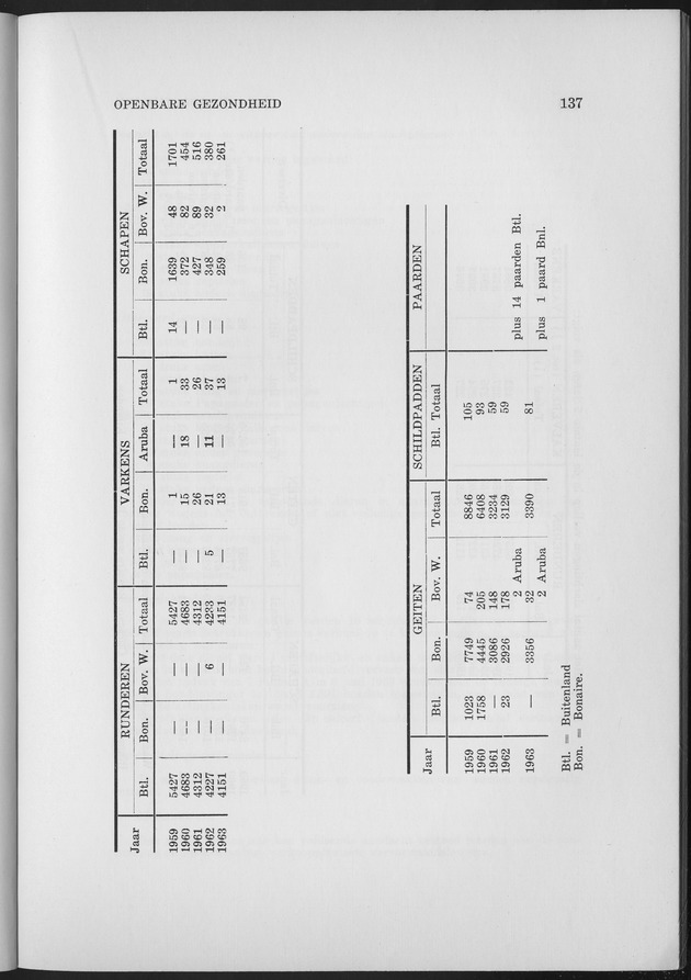 Verslag van de toestand van het eilandgebied Curacao 1963 - Page 137