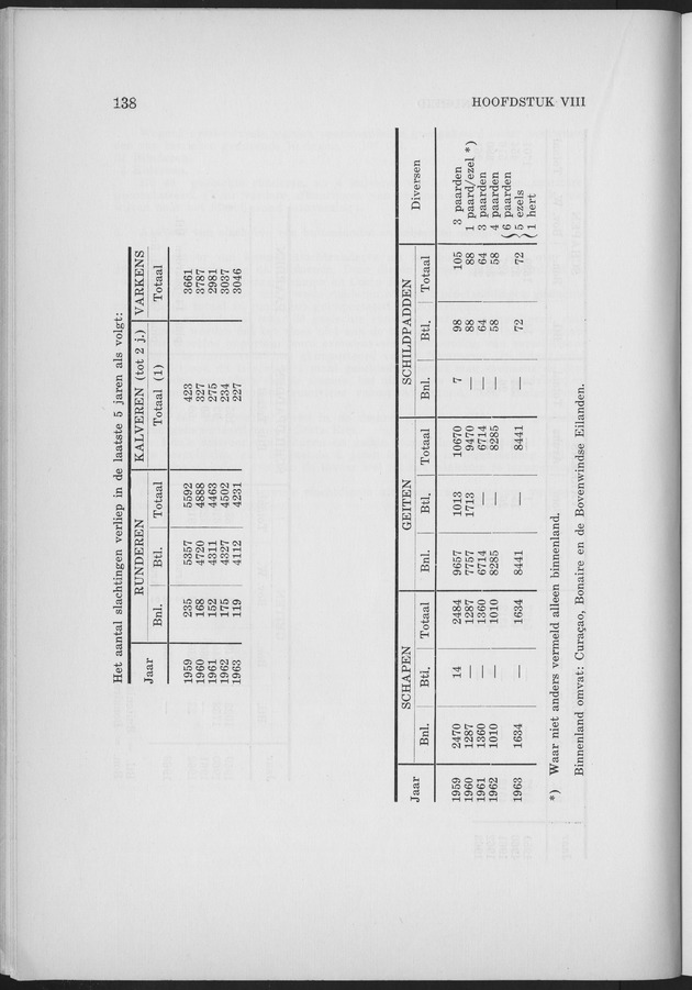 Verslag van de toestand van het eilandgebied Curacao 1963 - Page 138