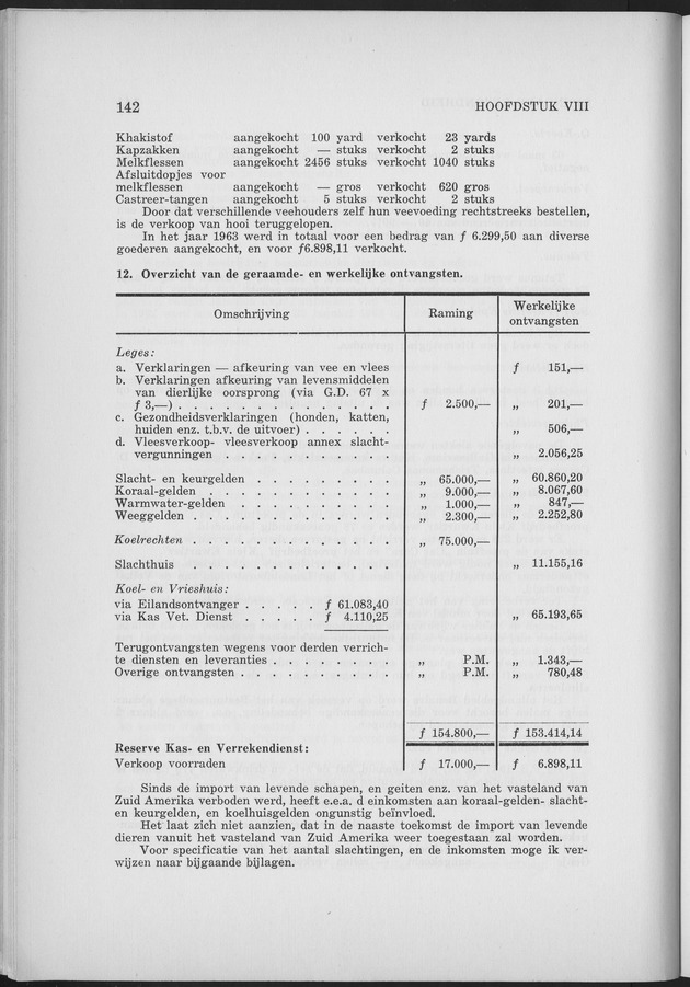 Verslag van de toestand van het eilandgebied Curacao 1963 - Page 142