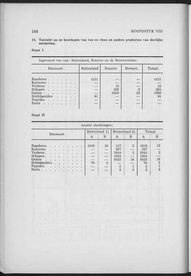 Verslag van de toestand van het eilandgebied Curacao 1963 - Page 144