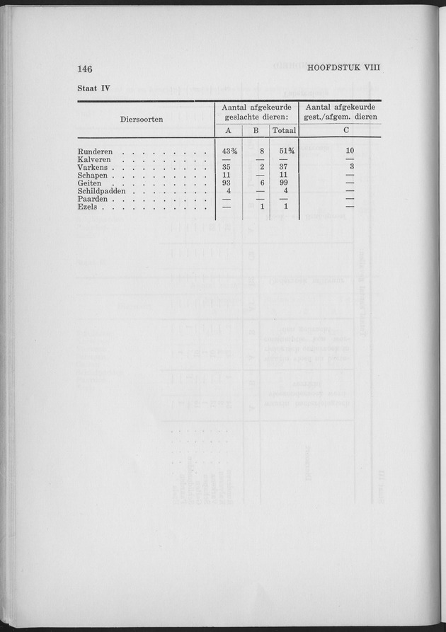 Verslag van de toestand van het eilandgebied Curacao 1963 - Page 146