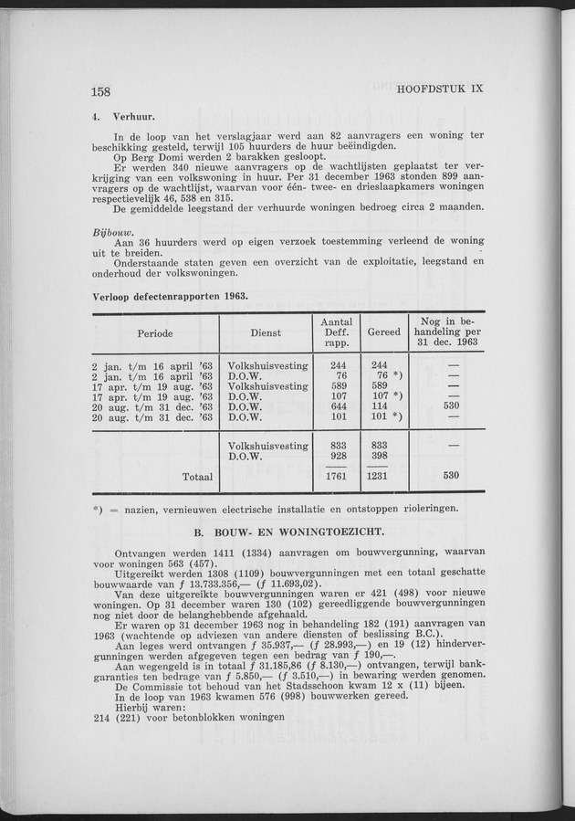 Verslag van de toestand van het eilandgebied Curacao 1963 - Page 158