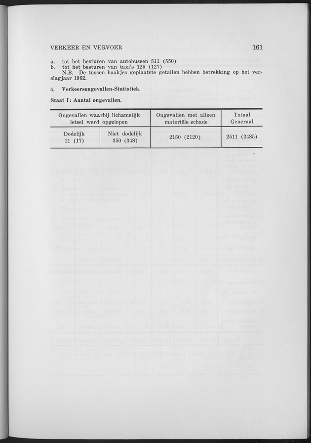 Verslag van de toestand van het eilandgebied Curacao 1963 - Page 161