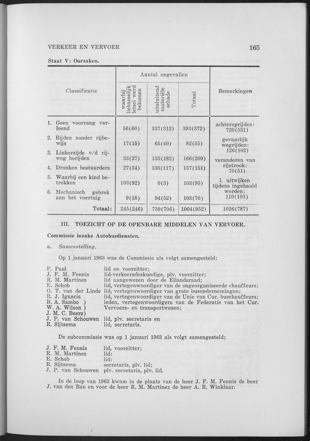 Verslag van de toestand van het eilandgebied Curacao 1963 - Page 165