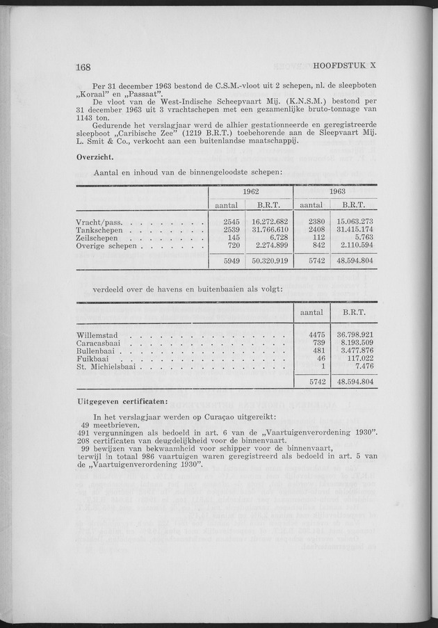 Verslag van de toestand van het eilandgebied Curacao 1963 - Page 168