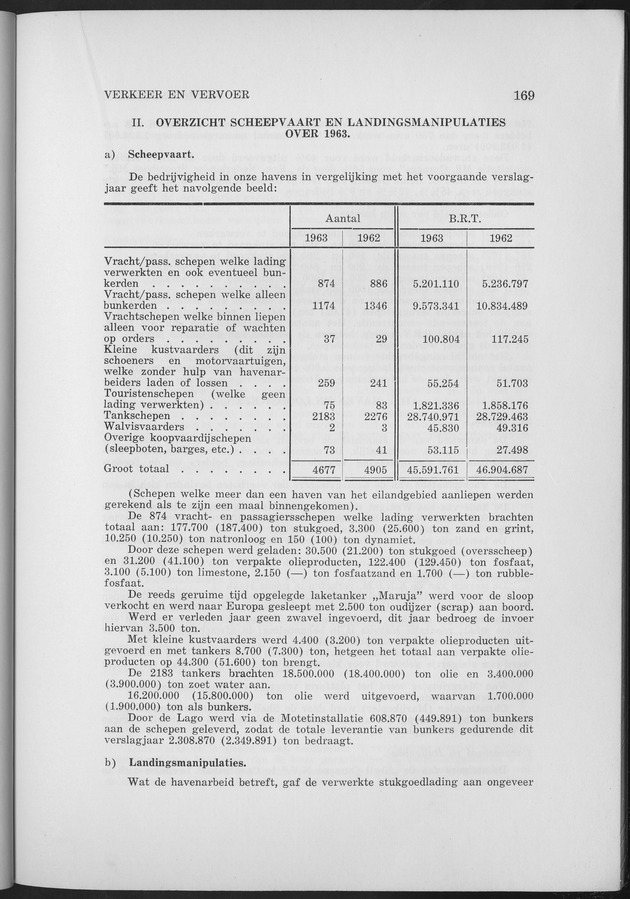 Verslag van de toestand van het eilandgebied Curacao 1963 - Page 169