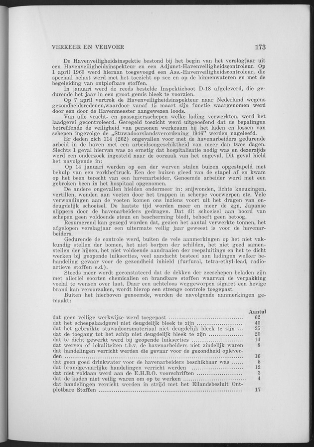 Verslag van de toestand van het eilandgebied Curacao 1963 - Page 173