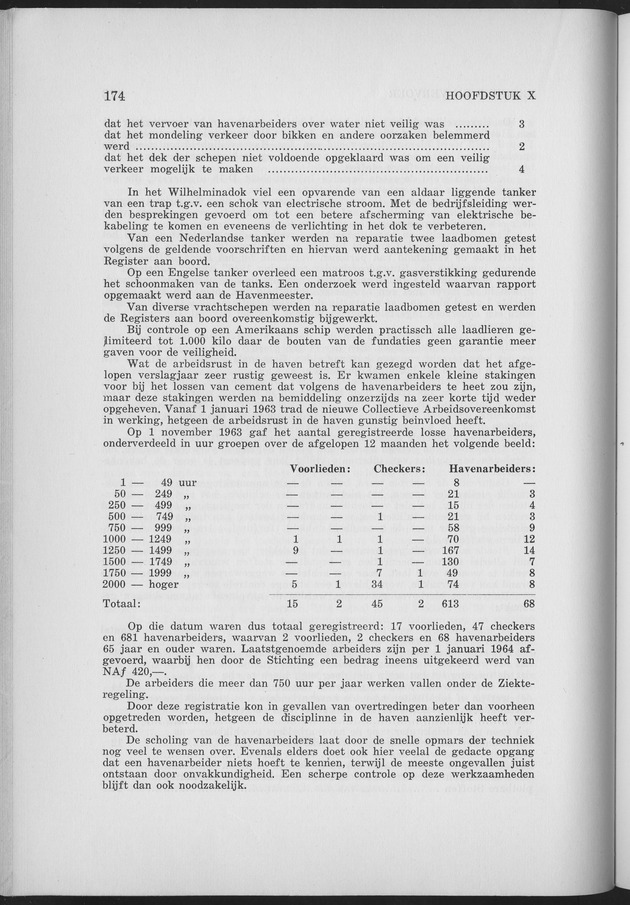 Verslag van de toestand van het eilandgebied Curacao 1963 - Page 174