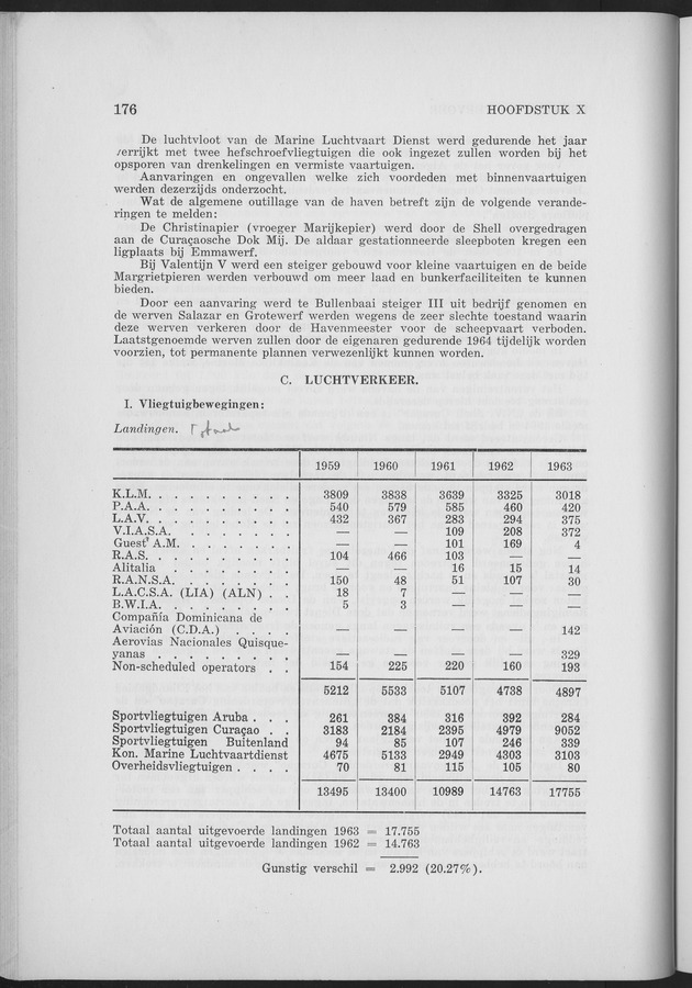Verslag van de toestand van het eilandgebied Curacao 1963 - Page 176