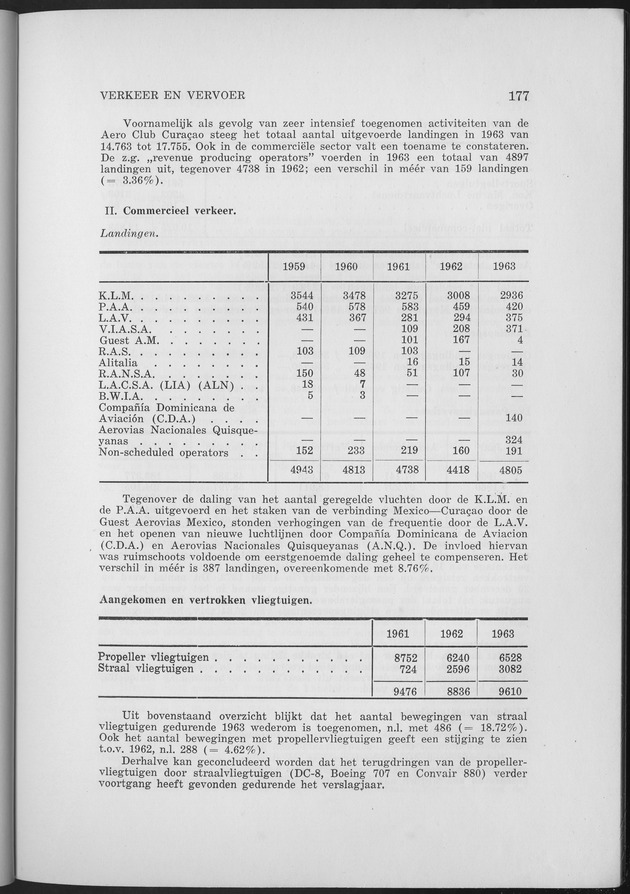 Verslag van de toestand van het eilandgebied Curacao 1963 - Page 177