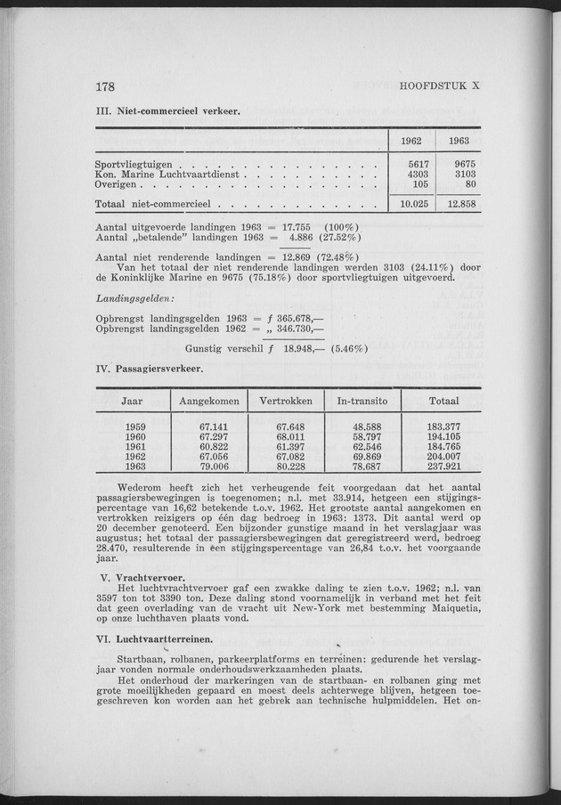 Verslag van de toestand van het eilandgebied Curacao 1963 - Page 178