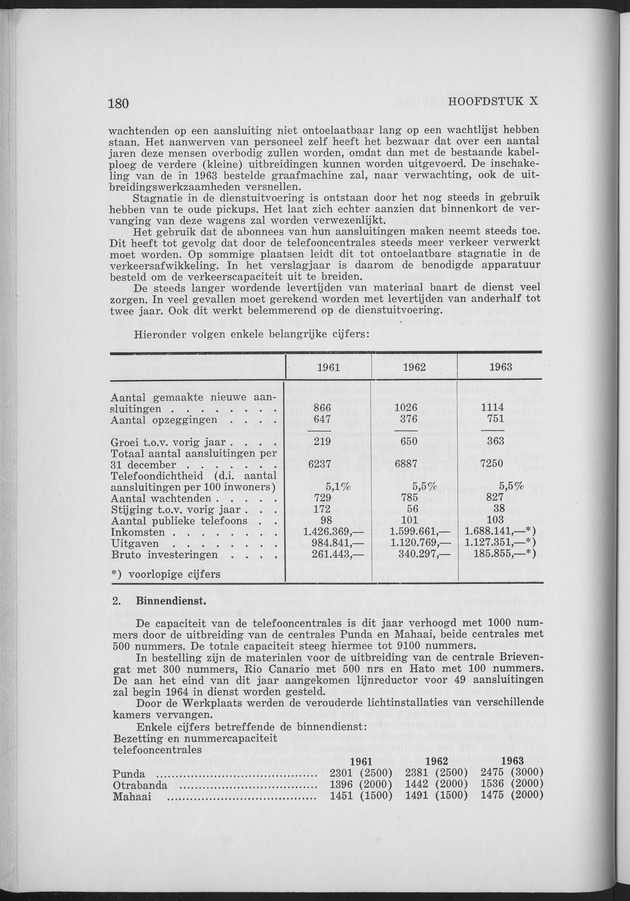 Verslag van de toestand van het eilandgebied Curacao 1963 - Page 180