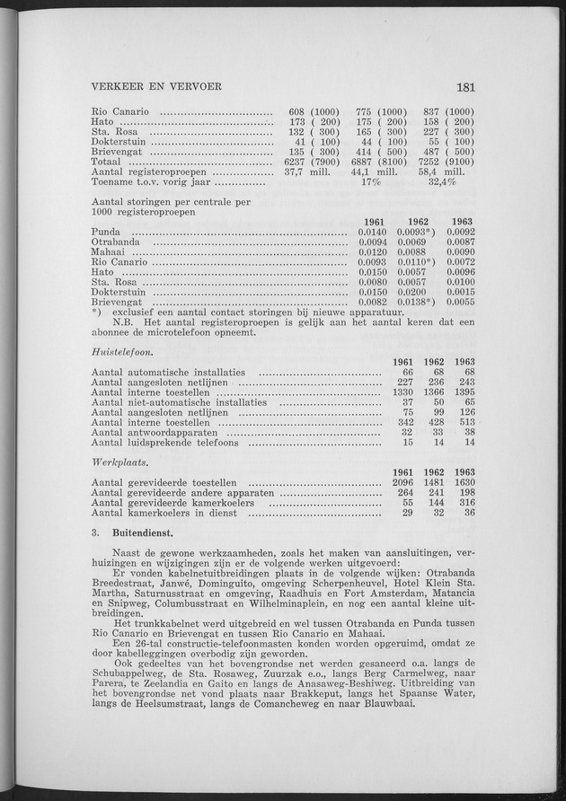 Verslag van de toestand van het eilandgebied Curacao 1963 - Page 181