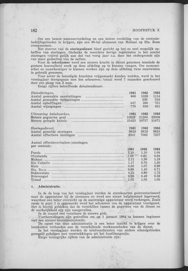 Verslag van de toestand van het eilandgebied Curacao 1963 - Page 182