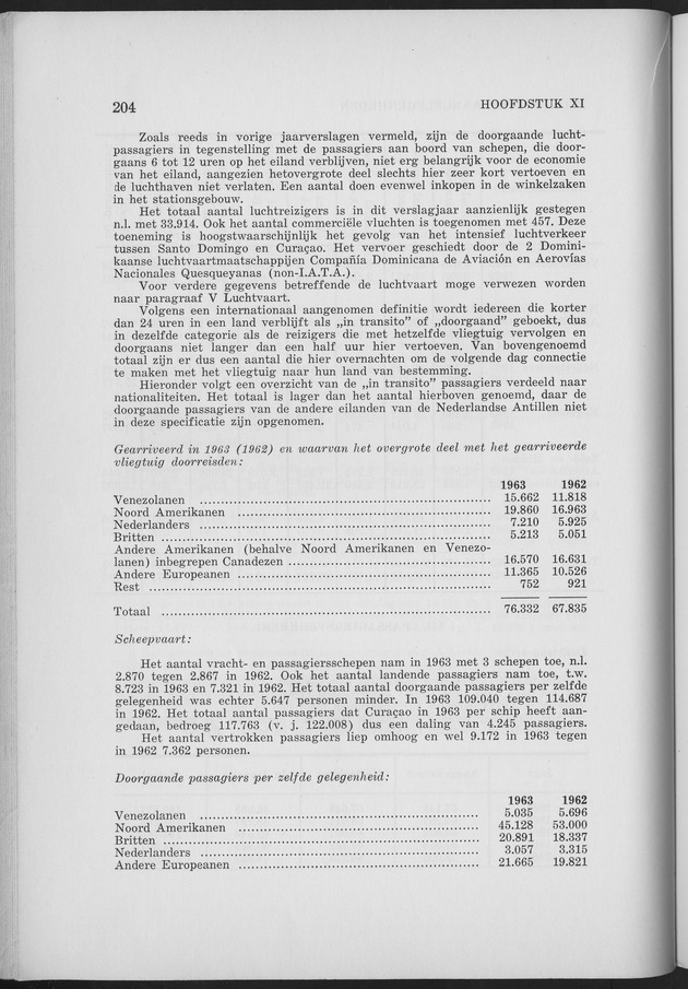 Verslag van de toestand van het eilandgebied Curacao 1963 - Page 204
