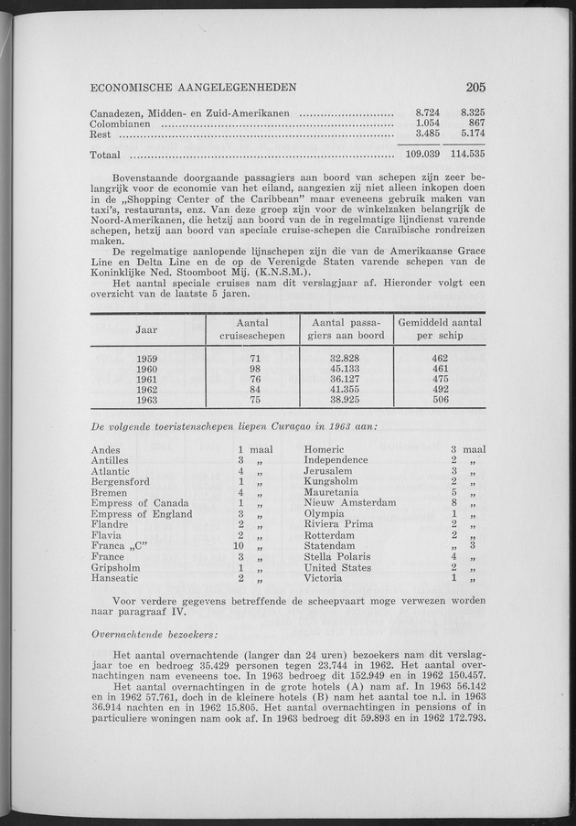 Verslag van de toestand van het eilandgebied Curacao 1963 - Page 205