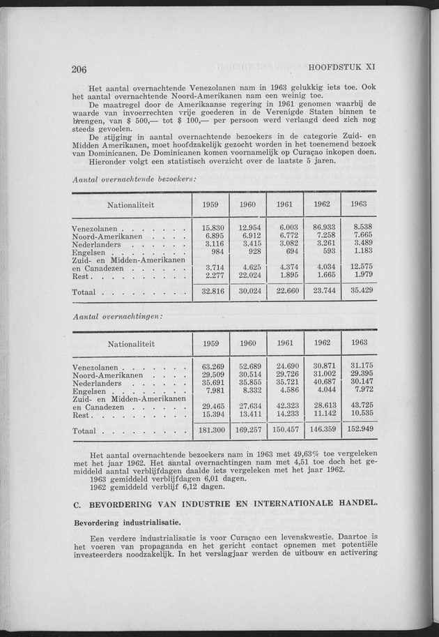 Verslag van de toestand van het eilandgebied Curacao 1963 - Page 206