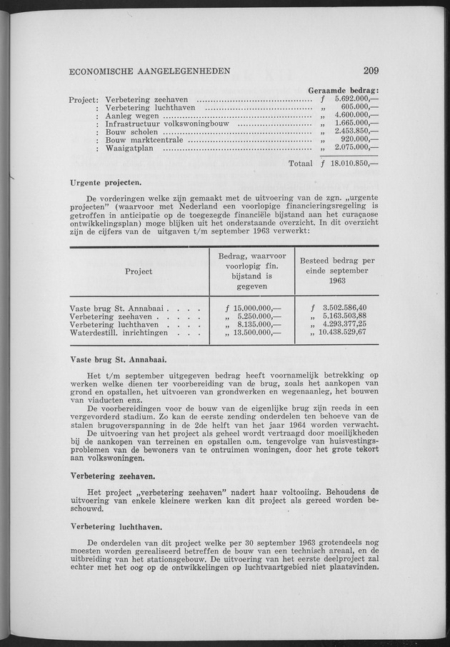 Verslag van de toestand van het eilandgebied Curacao 1963 - Page 209