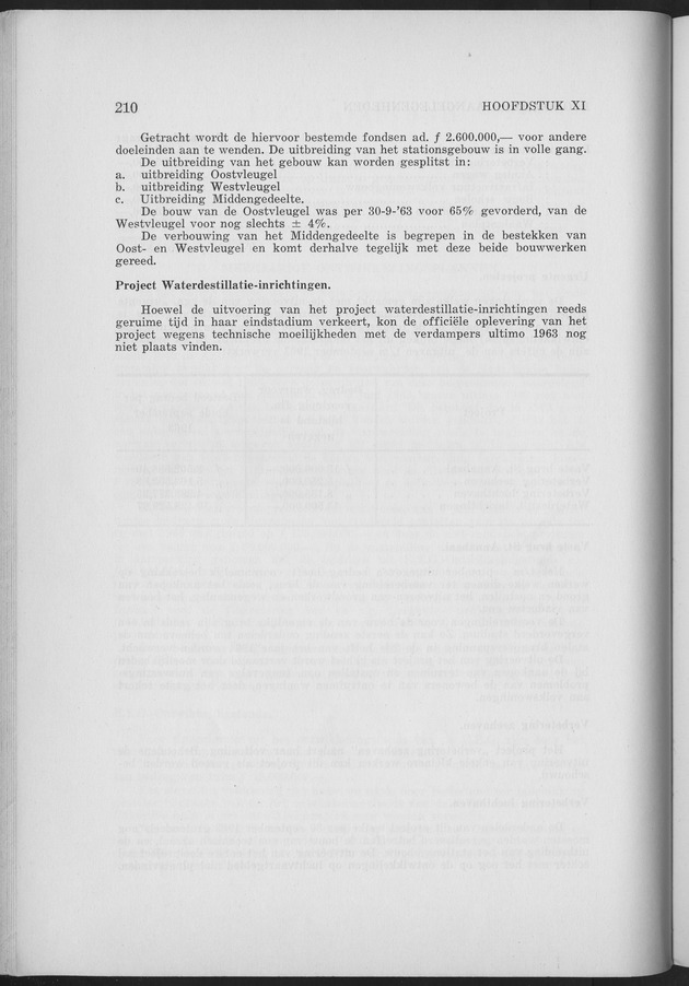 Verslag van de toestand van het eilandgebied Curacao 1963 - Page 210