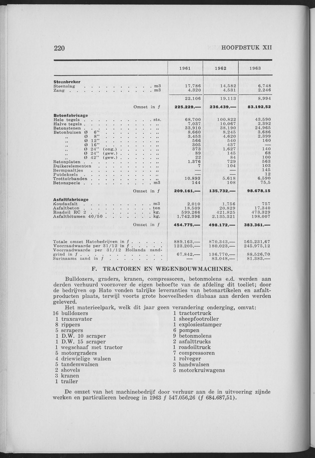 Verslag van de toestand van het eilandgebied Curacao 1963 - Page 220