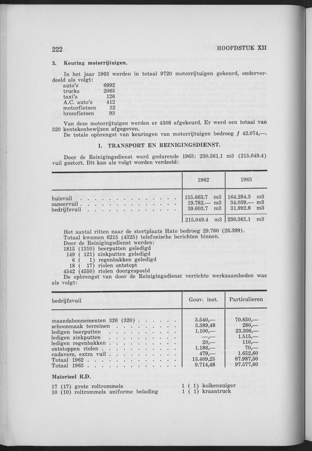 Verslag van de toestand van het eilandgebied Curacao 1963 - Page 222