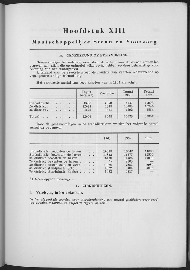 Verslag van de toestand van het eilandgebied Curacao 1963 - Page 225