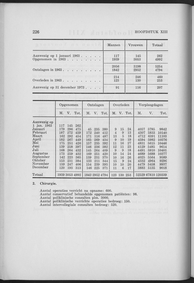 Verslag van de toestand van het eilandgebied Curacao 1963 - Page 226