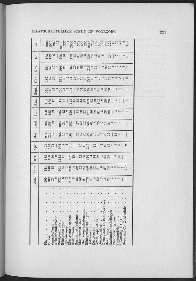 Verslag van de toestand van het eilandgebied Curacao 1963 - Page 227